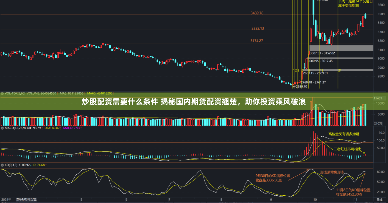 炒股配资需要什么条件 揭秘国内期货配资翘楚，助你投资乘风破浪