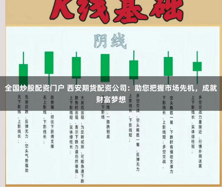 全国炒股配资门户 西安期货配资公司：助您把握市场先机，成就财富梦想
