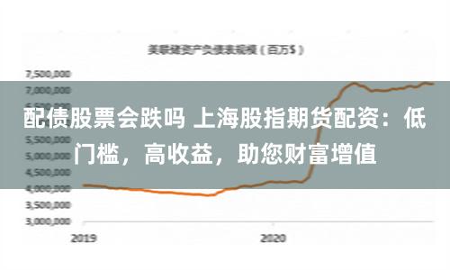 配债股票会跌吗 上海股指期货配资:低门槛,高收益,助您财富增值