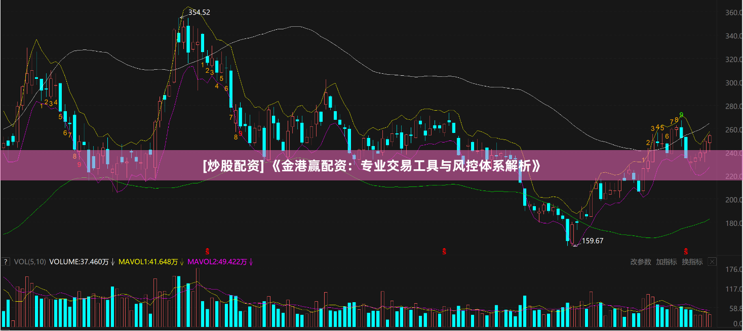 [炒股配资] 《金港赢配资：专业交易工具与风控体系解析》