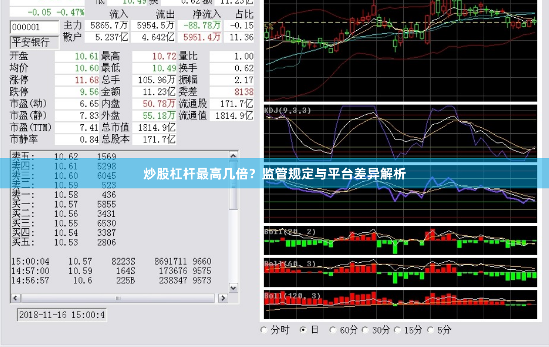 炒股杠杆最高几倍？监管规定与平台差异解析