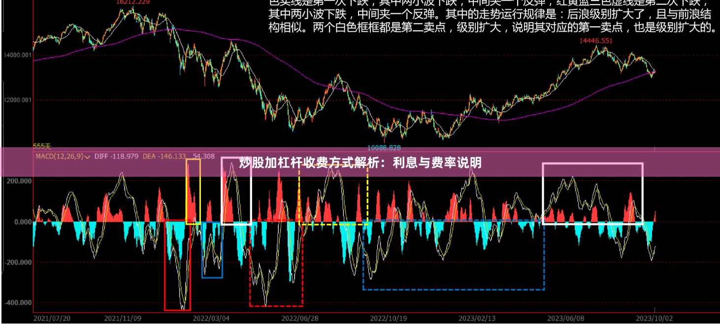 炒股加杠杆收费方式解析：利息与费率说明