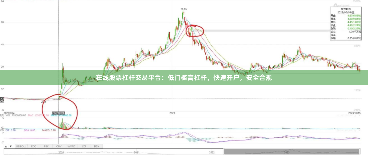 在线股票杠杆交易平台：低门槛高杠杆，快速开户，安全合规