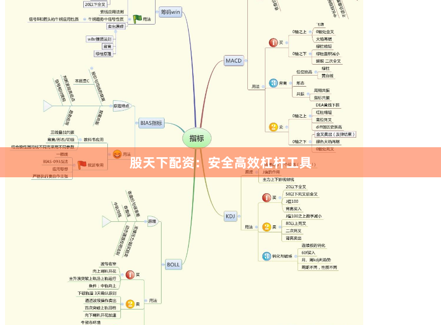 股天下配资：安全高效杠杆工具